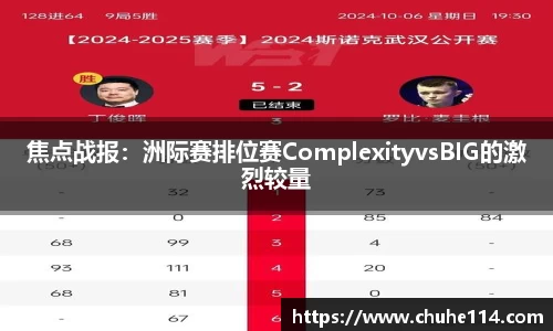 焦点战报：洲际赛排位赛ComplexityvsBIG的激烈较量